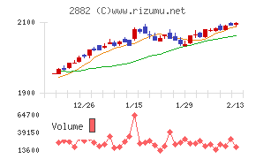 イートアンドホールディングス