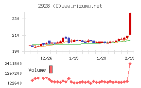 ＲＩＺＡＰグループ