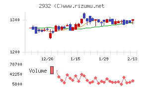 ＳＴＩフードホールディングス