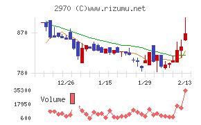 ＧＬＣ　ＧＲＯＵＰ