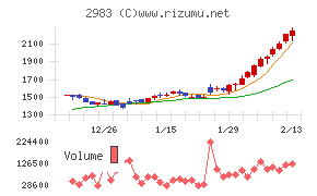 アールプランナー