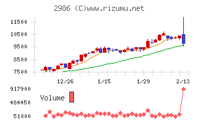 ＬＡホールディングス