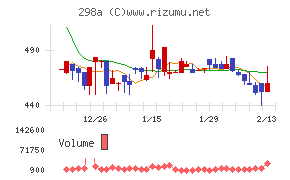 ＧＶＡ　ＴＥＣＨ