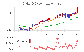 ビューティカダンホールディングス