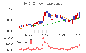 セキュアヴェイル
