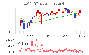 ほくやく・竹山ホールディングス