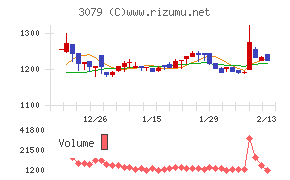 ディーブイエックス
