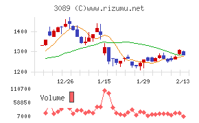 テクノアルファ