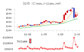 日清紡ホールディングス