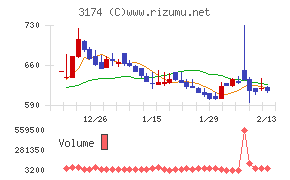 ハピネス・アンド・ディ