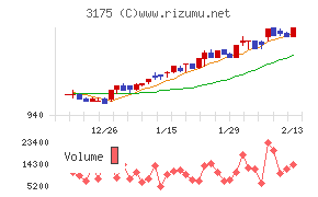 エー・ピーホールディングス