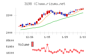 SFPホールディングス
