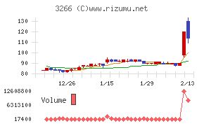 ファンドクリエーショングループ