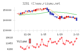 ＧＬＰ投資法人