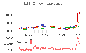 オープンハウスグループ