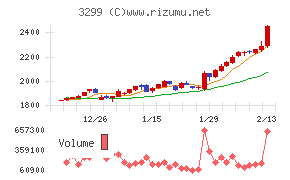 ムゲンエステート