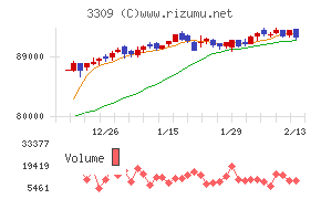 積水ハウス・リート投資法人