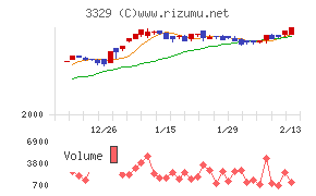 東和フードサービス