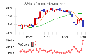 ビジュアル・プロセッシング・ジャパン