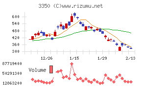 メタプラネット