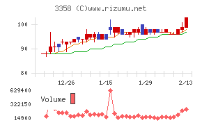 Ｔｒａｉｌｈｅａｄ　Ｇｌｏｂａｌ　Ｈｏｌｄｉｎｇｓ