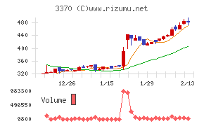 フジタコーポレーション