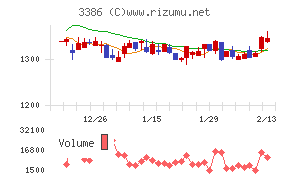 コスモ・バイオ