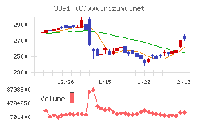ツルハホールディングス