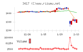 大木ヘルスケアホールディングス