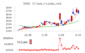 ジェイテックコーポレーション