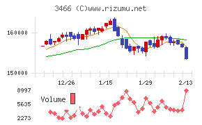 ラサールロジポート投資法人