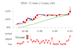 丸八ホールディングス