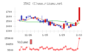 ベガコーポレーション