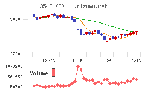 コメダホールディングス