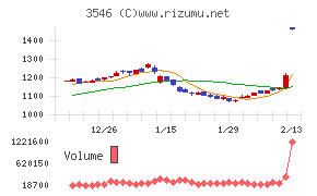 アレンザホールディングス