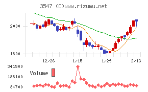 串カツ田中ホールディングス