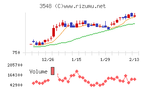 バロックジャパンリミテッド