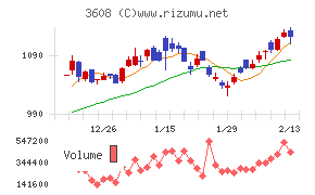 TSIホールディングス