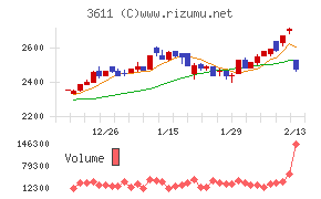 マツオカコーポレーション