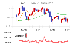 ソフトマックス