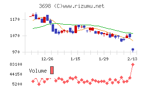 CRI・ミドルウェア