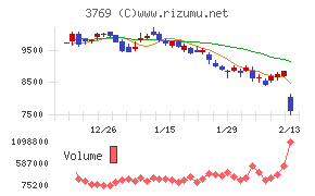 GMOペイメントゲートウェイ