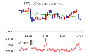 ウェルス・マネジメント