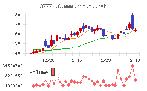 環境フレンドリーホールディングス