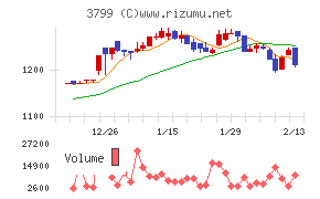 キーウェアソリューションズ