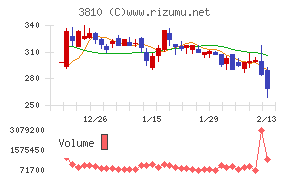 サイバーステップホールディングス