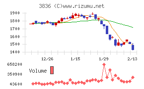アバントグループ