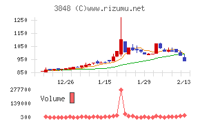 データ・アプリケーション