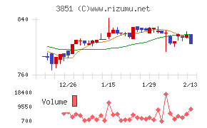 日本一ソフトウェア