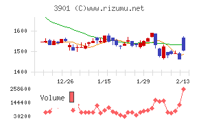 マークラインズ